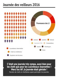 Infographie JDV